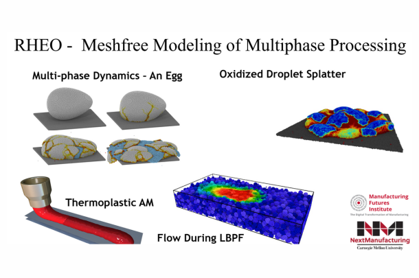 Multiscale Models for Soft Materials Additive Manufacturing